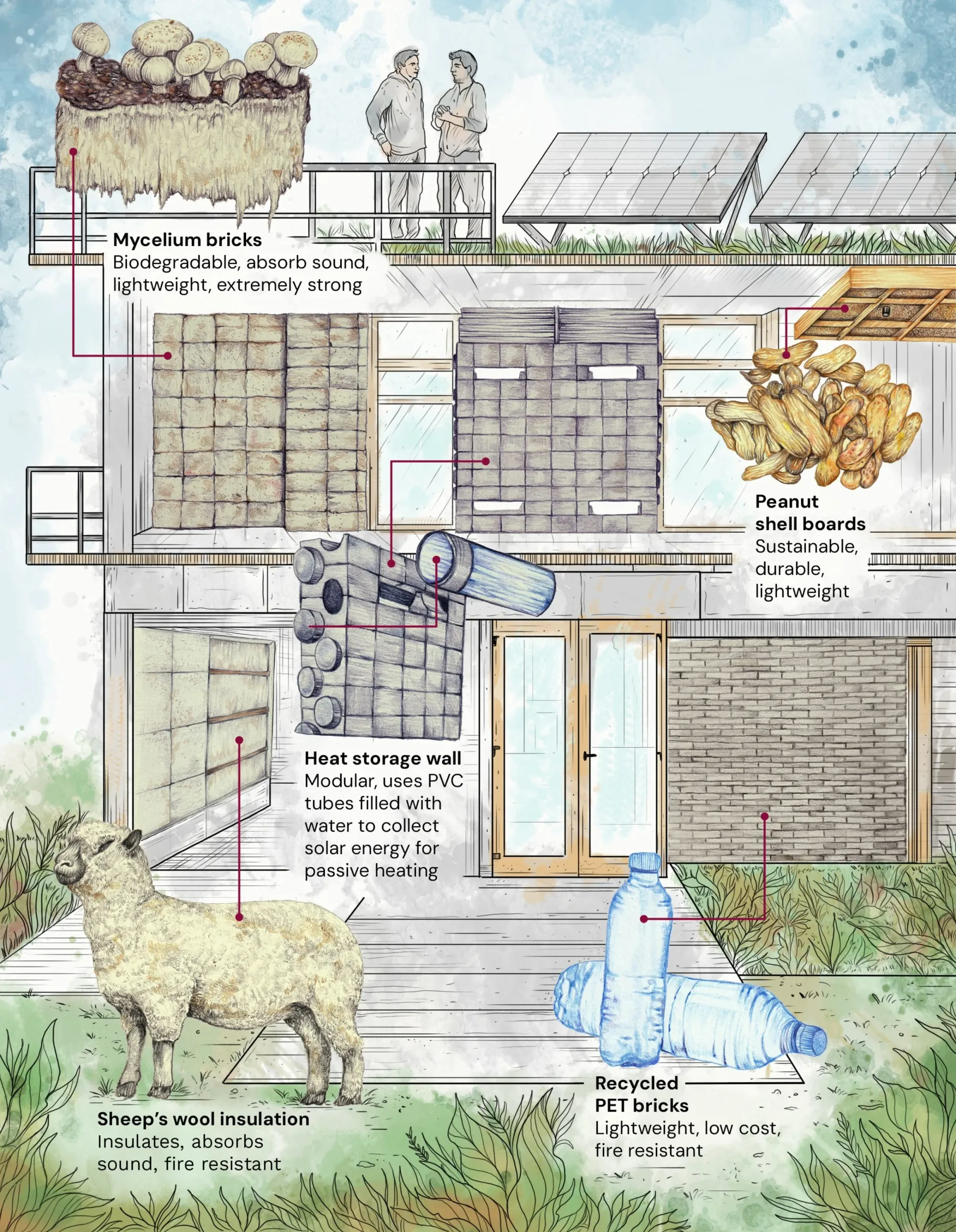 Resiliō 2-3-1: On forest mysteries unveiled from space, bio-buildings cooling with climate, tech-enabled finance protecting lions